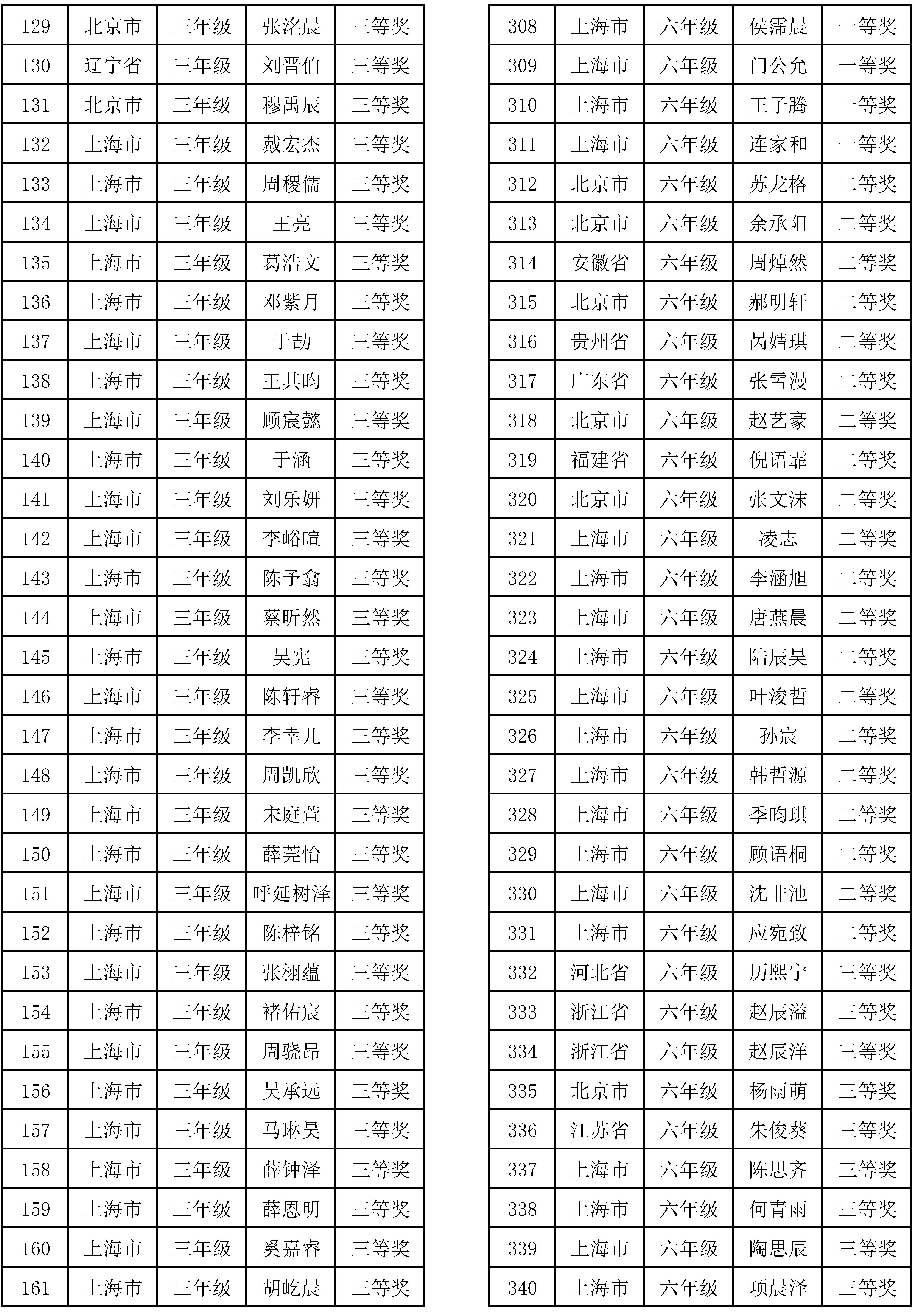 2024金莲花初赛获奖名单_頁面_5.jpg