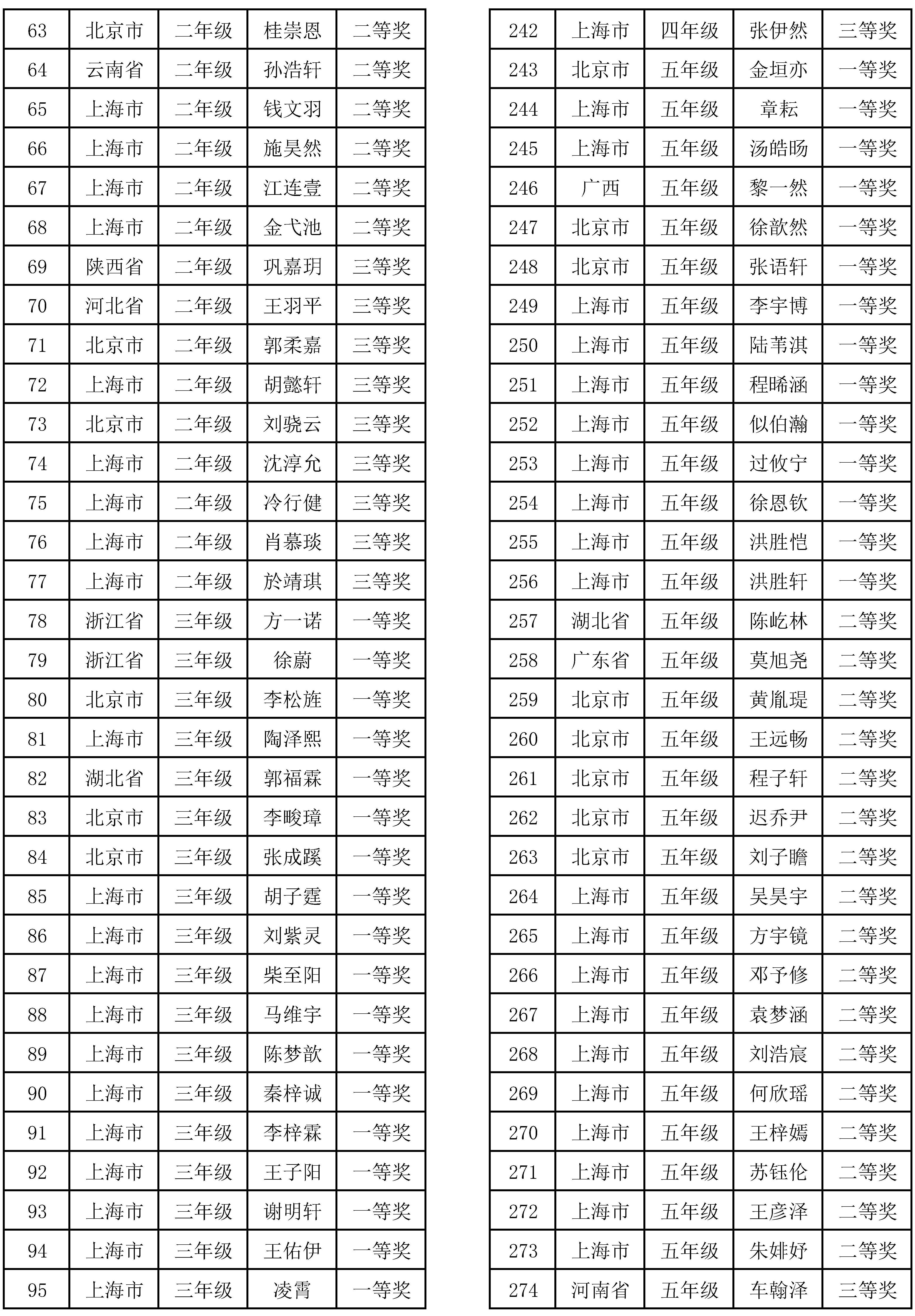 2024金莲花初赛获奖名单_頁面_3.jpg