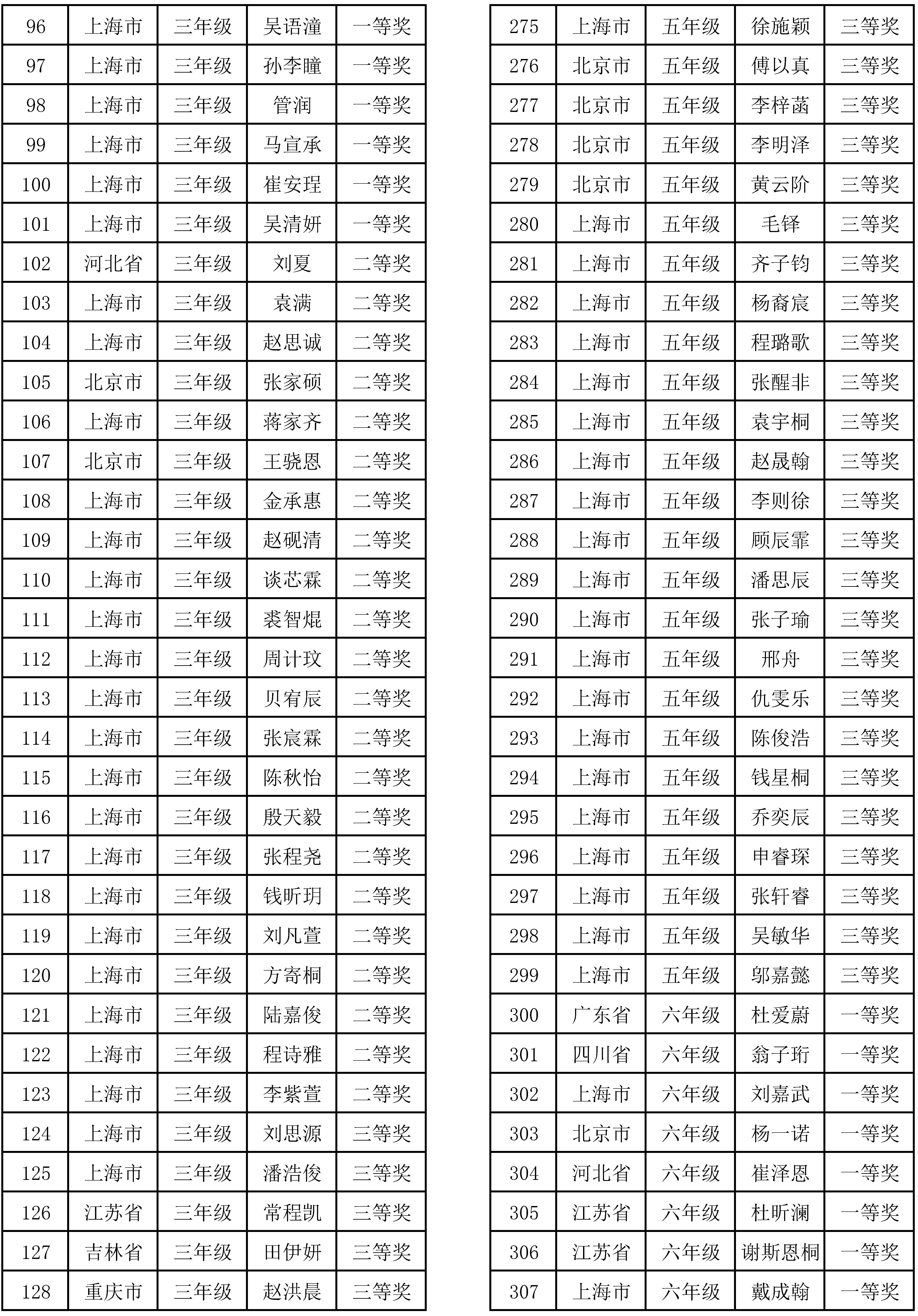 2024金莲花初赛获奖名单_頁面_4.jpg