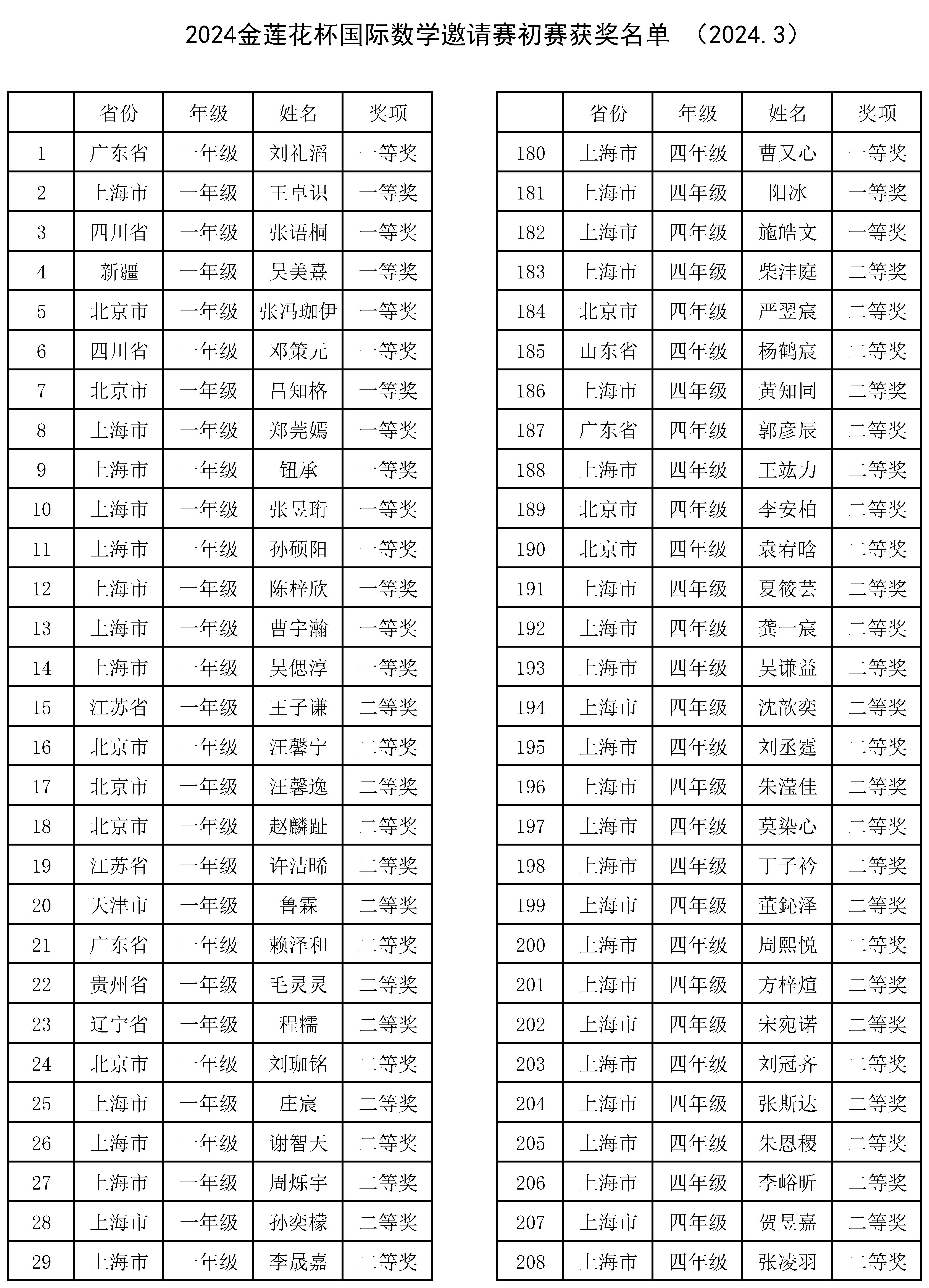 2024金莲花初赛获奖名单_頁面_1.jpg