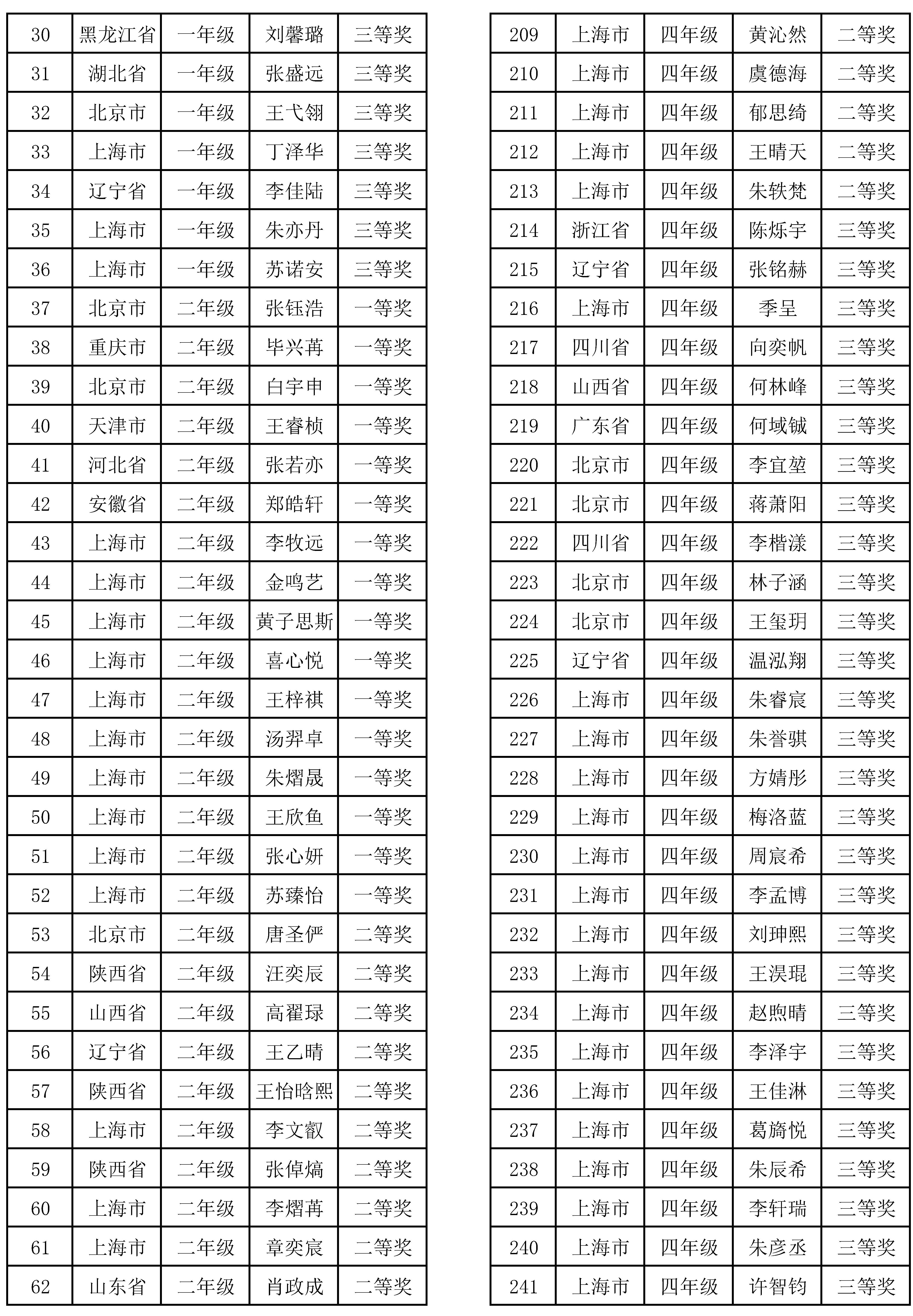 2024金莲花初赛获奖名单_頁面_2.jpg