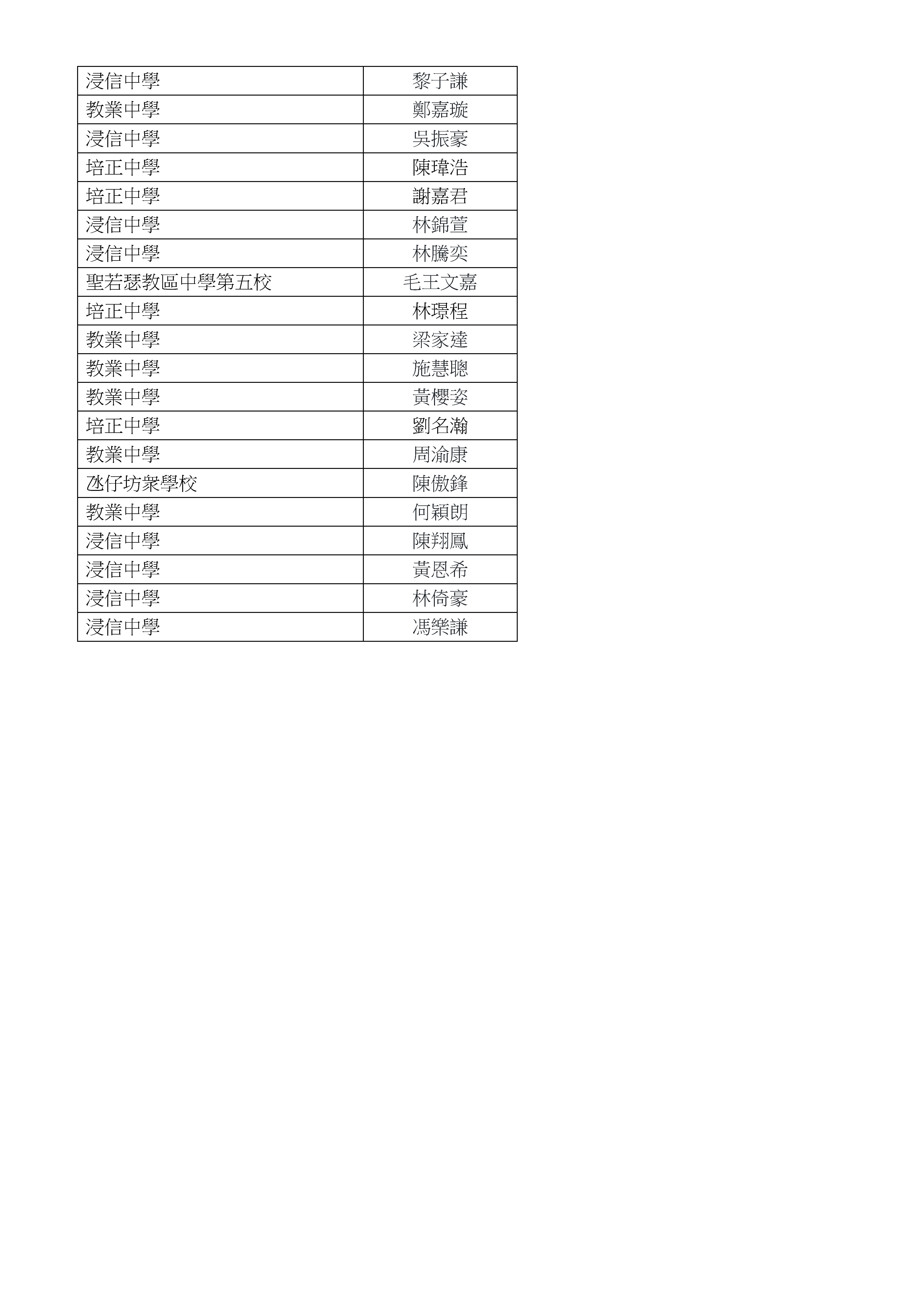 ---2024澳門“金蓮花”杯國際數學邀請賽(初賽)中學獲獎名單_頁面_2.jpg