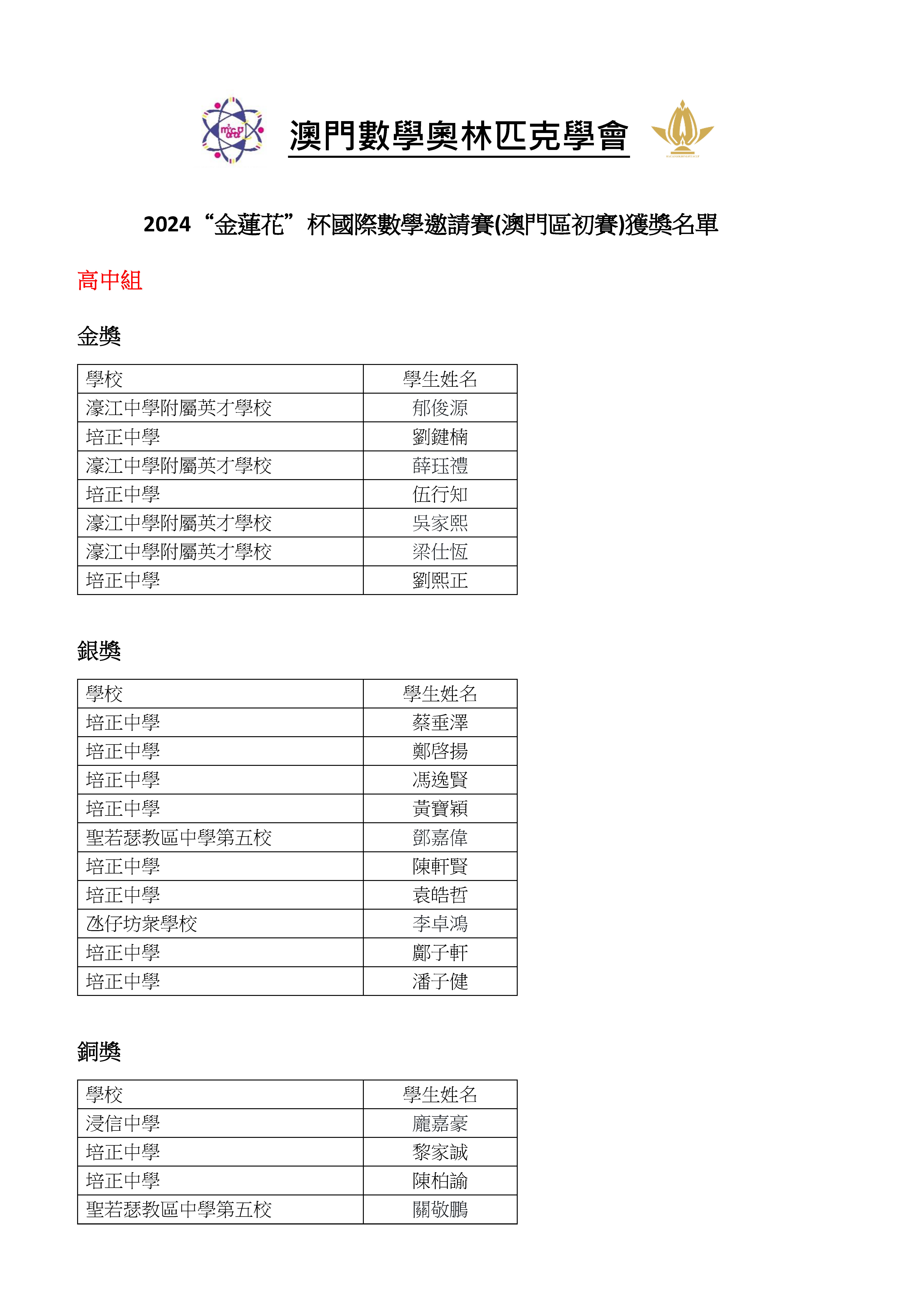 ---2024澳門“金蓮花”杯國際數學邀請賽(初賽)中學獲獎名單_頁面_1.jpg