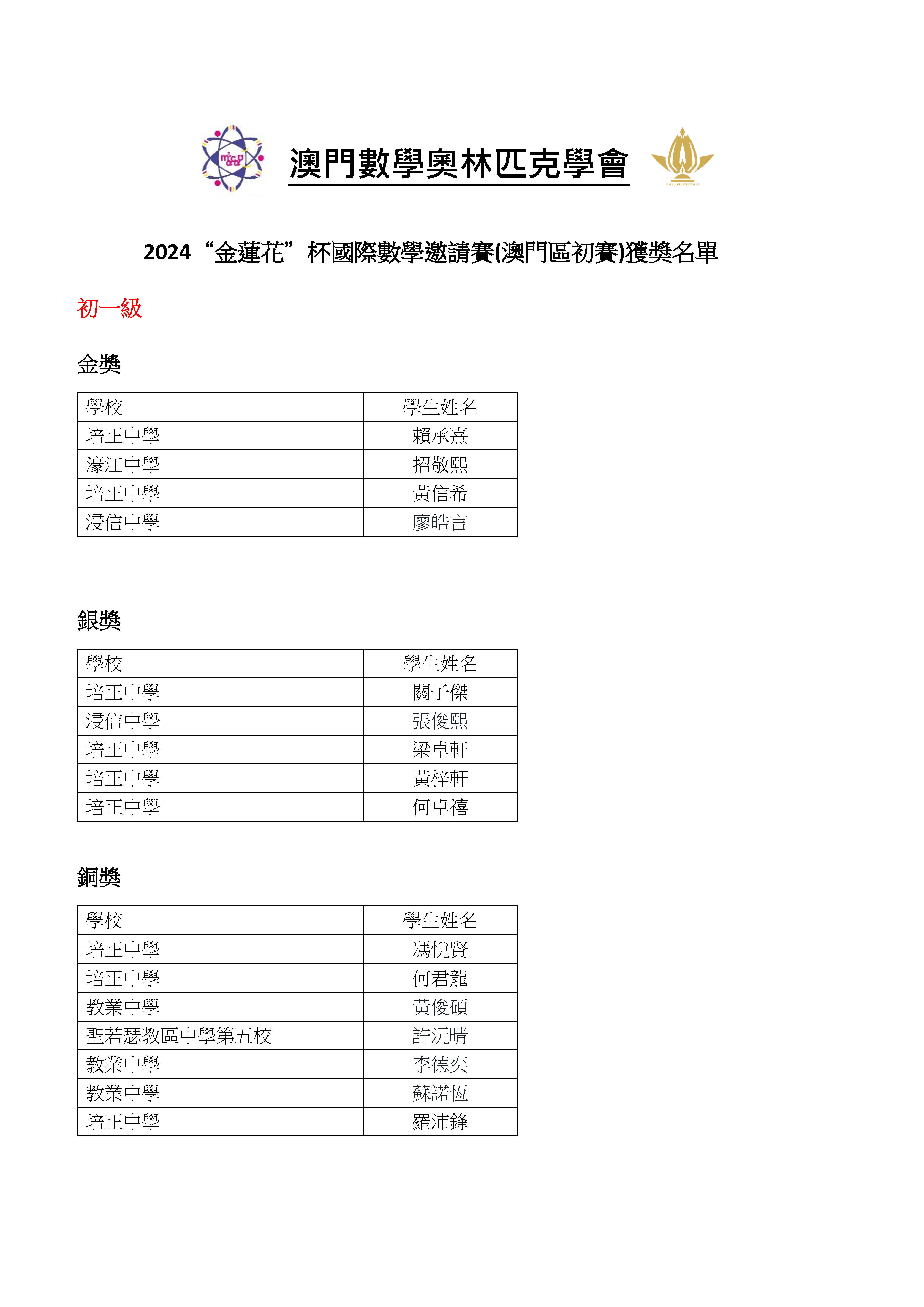 ---2024澳門“金蓮花”杯國際數學邀請賽(初賽)中學獲獎名單_頁面_5.jpg