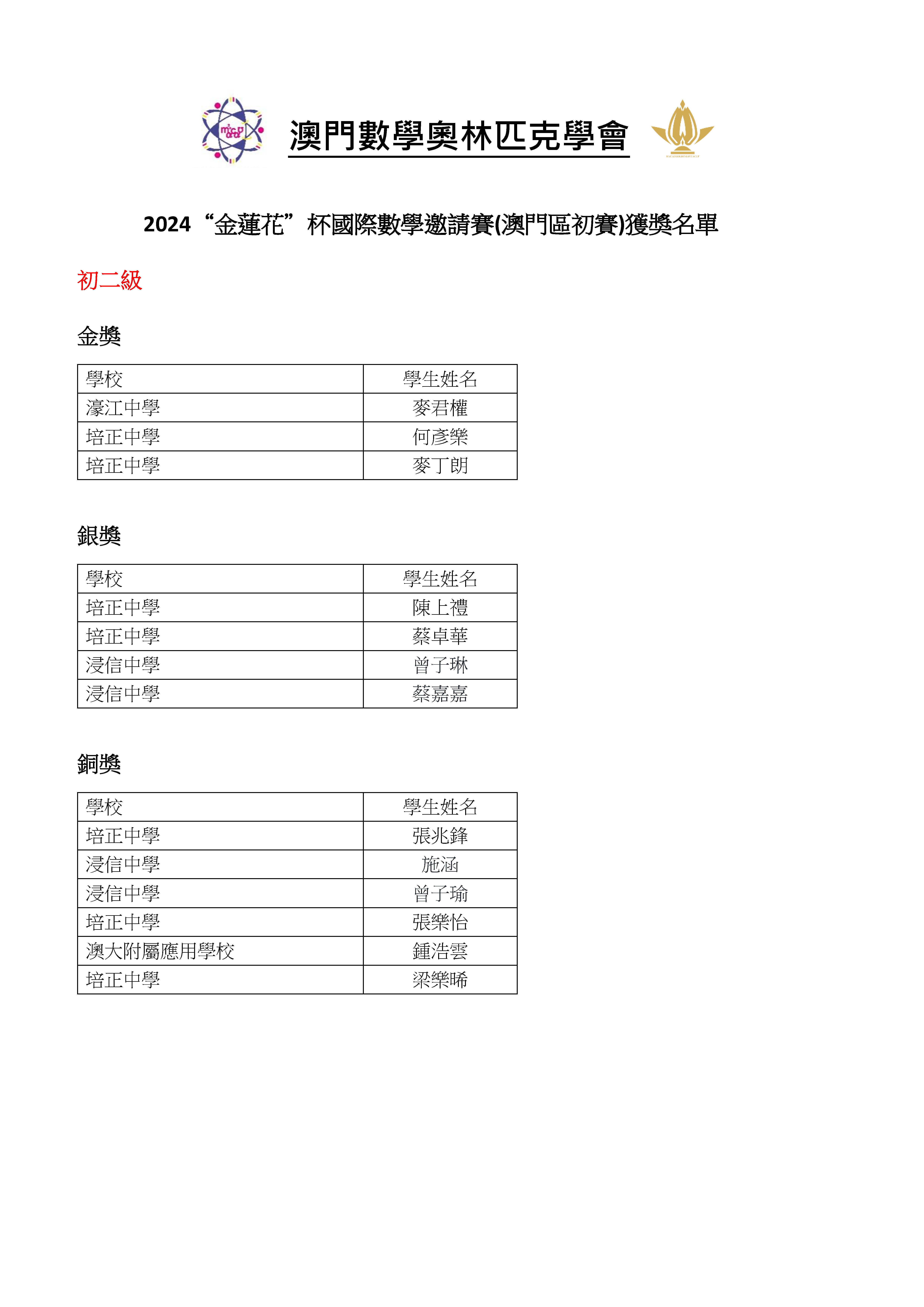 ---2024澳門“金蓮花”杯國際數學邀請賽(初賽)中學獲獎名單_頁面_4.jpg
