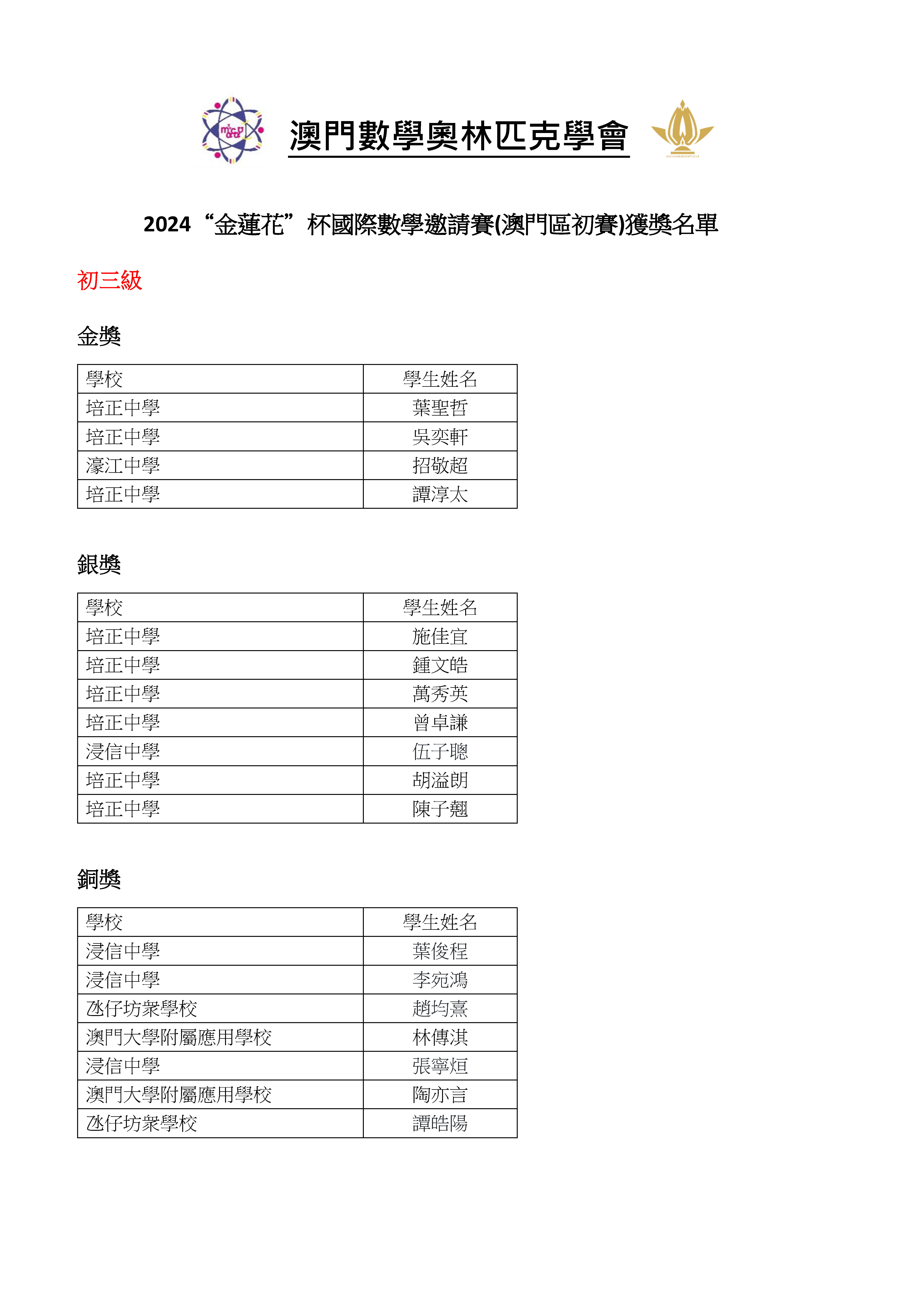 ---2024澳門“金蓮花”杯國際數學邀請賽(初賽)中學獲獎名單_頁面_3.jpg