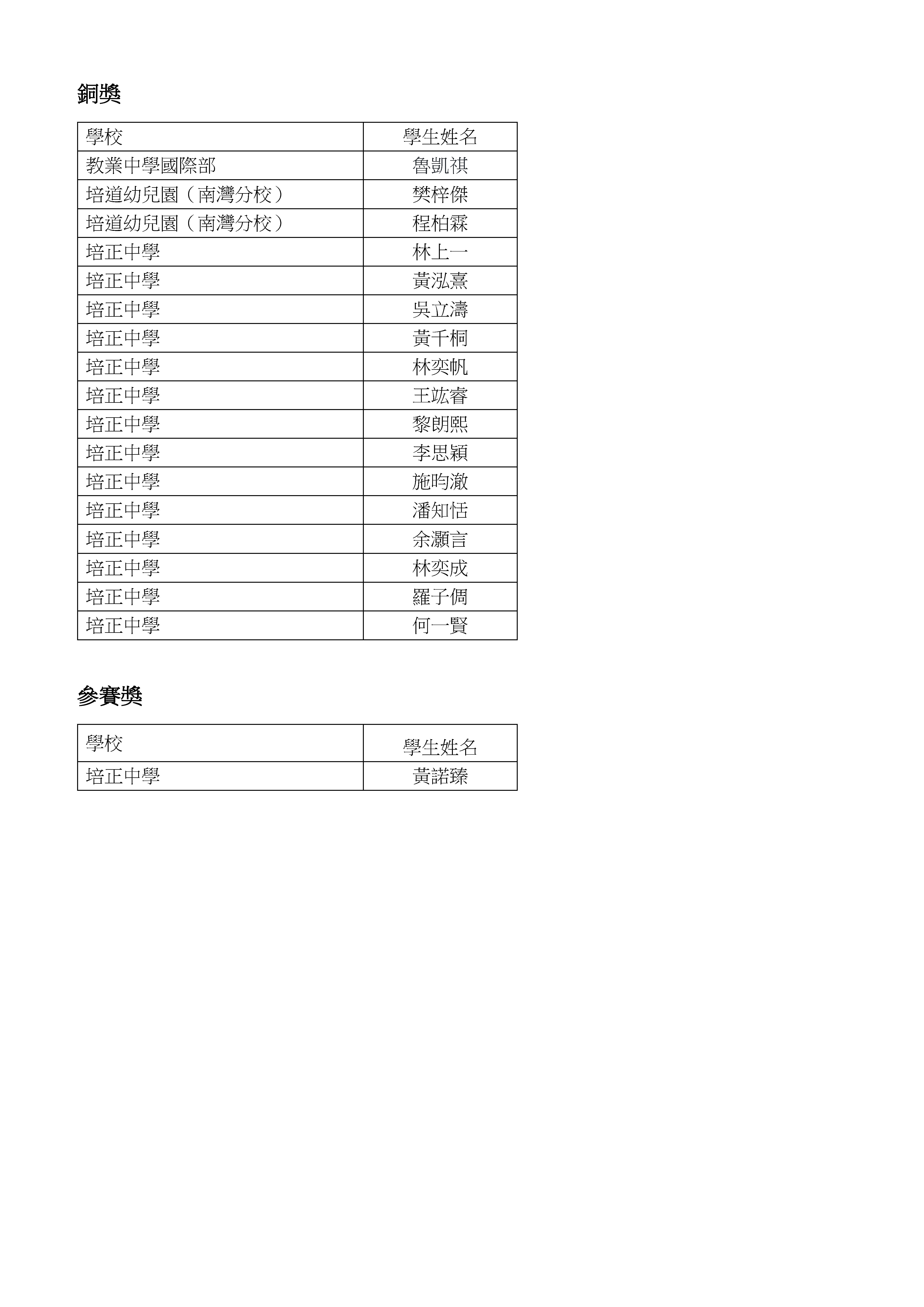 ---2024澳門“金蓮花”杯國際數學邀請賽(初賽)小學獲獎名單_頁面_14.jpg