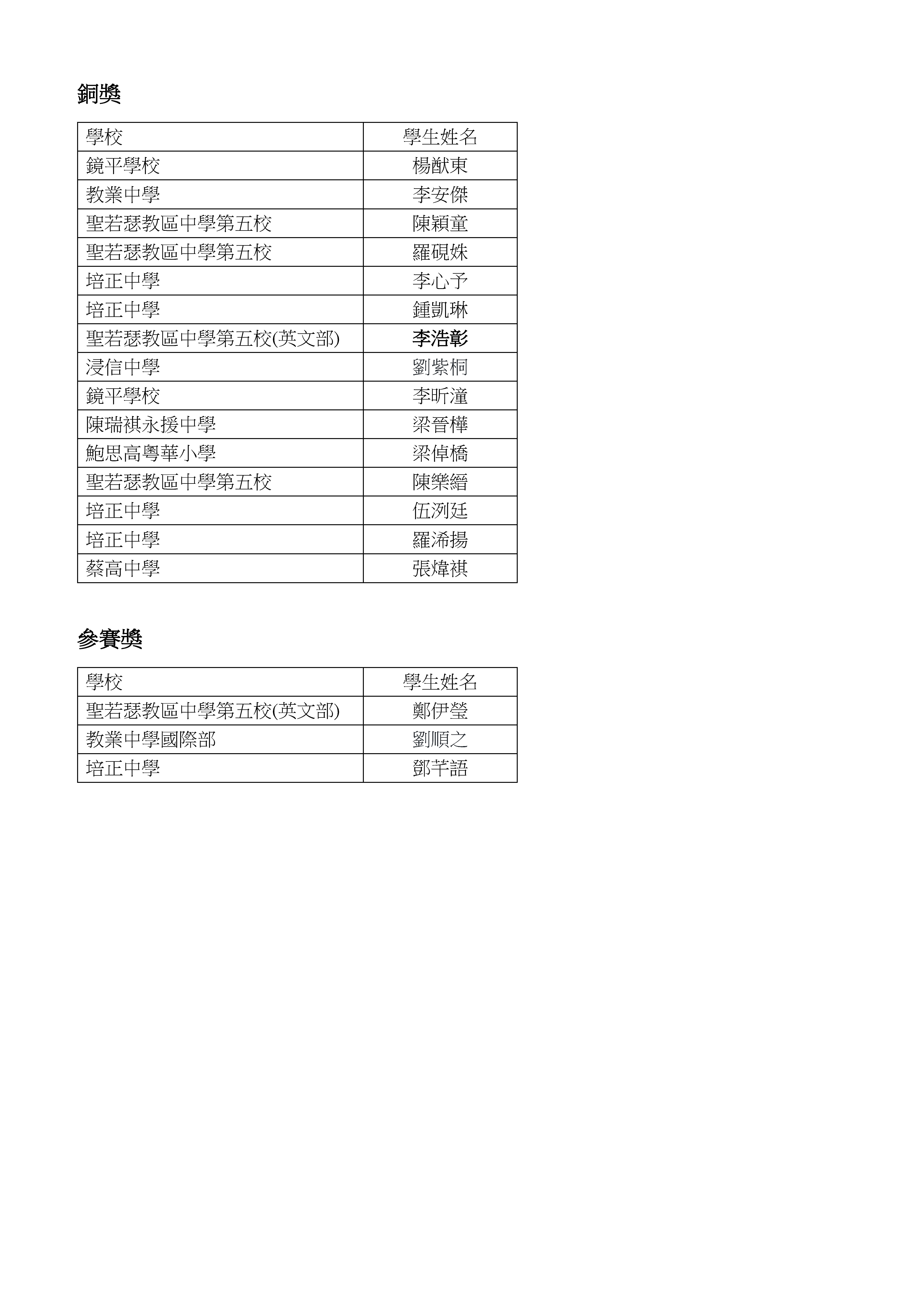 ---2024澳門“金蓮花”杯國際數學邀請賽(初賽)小學獲獎名單_頁面_12.jpg