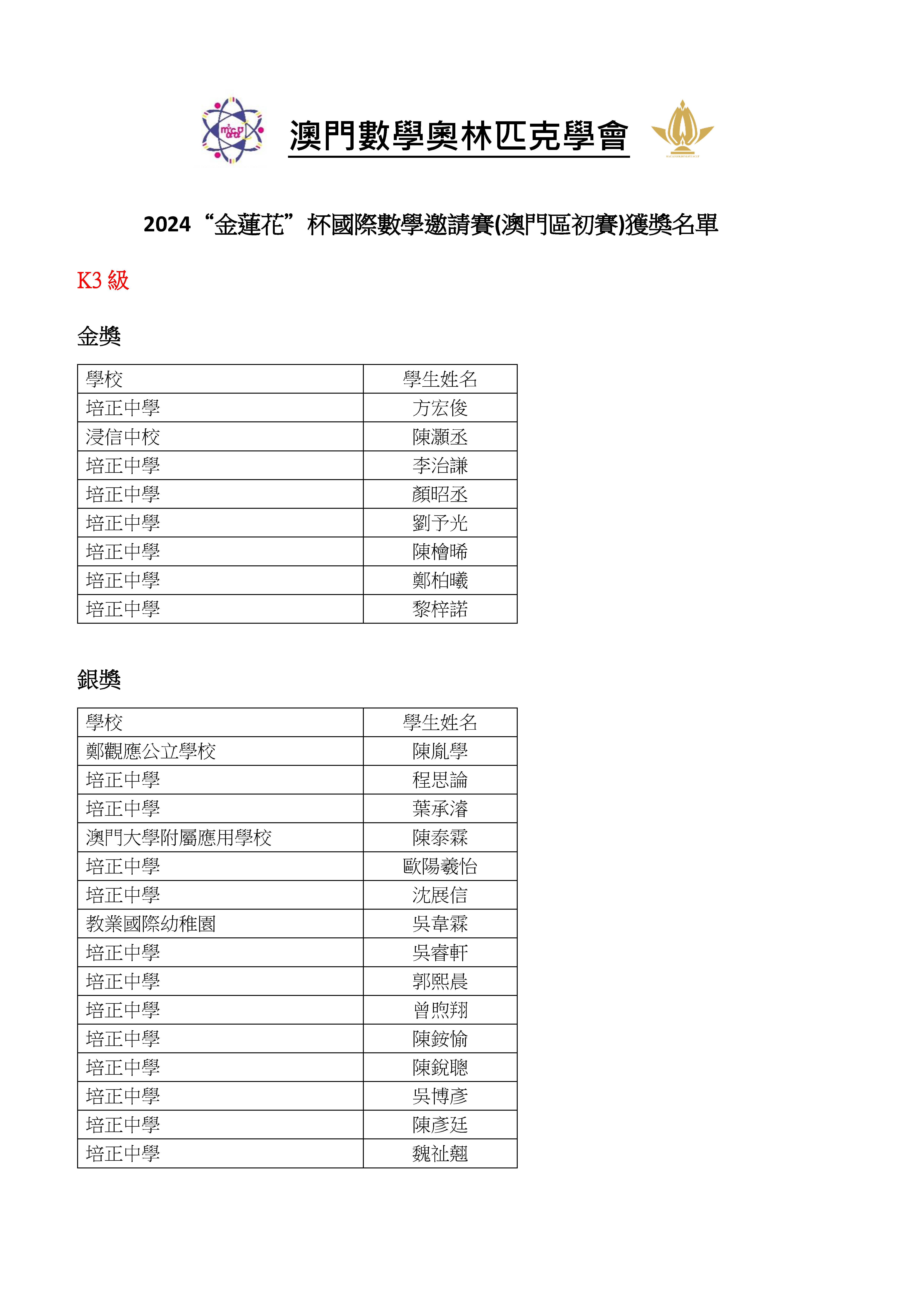 ---2024澳門“金蓮花”杯國際數學邀請賽(初賽)小學獲獎名單_頁面_13.jpg