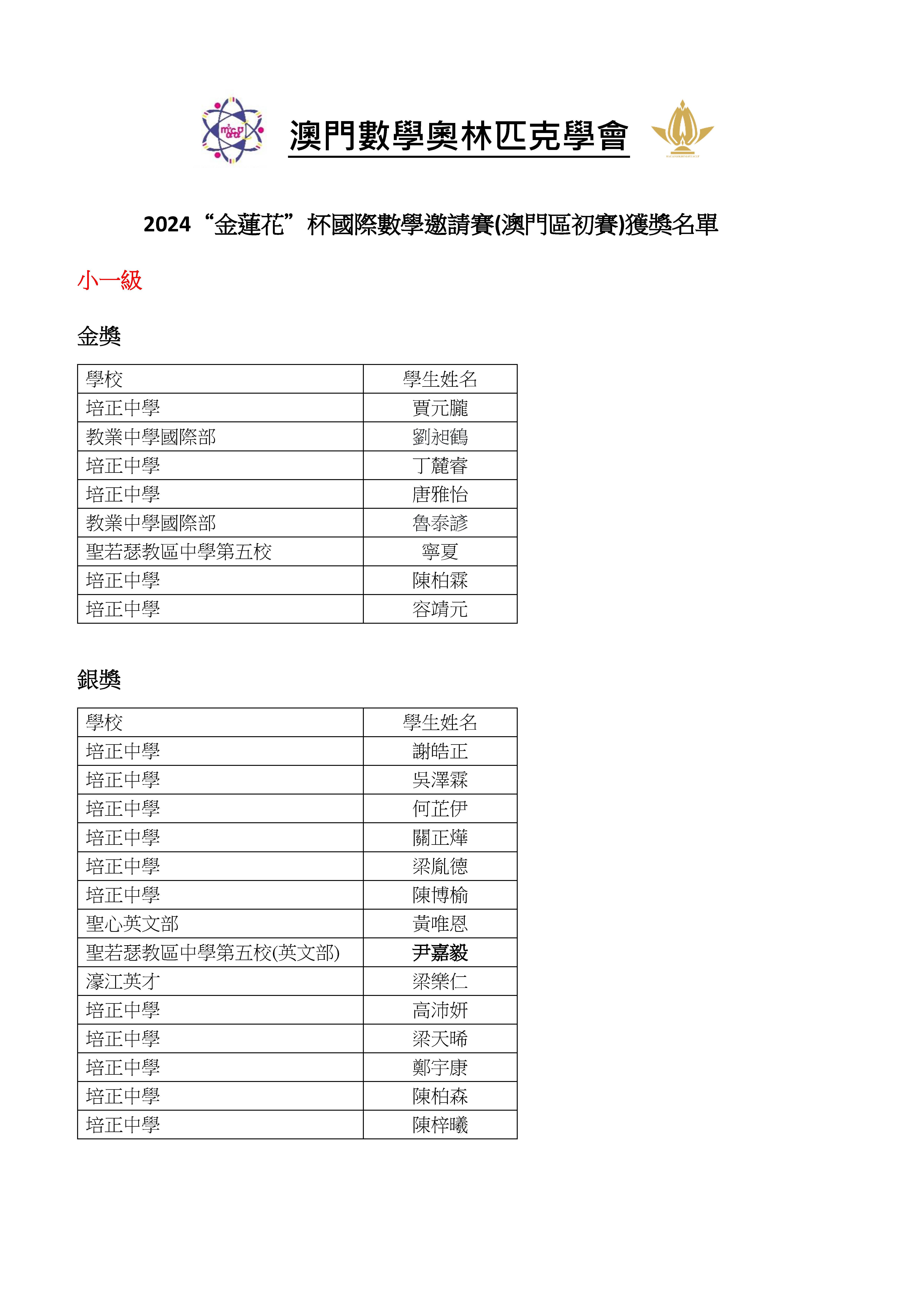 ---2024澳門“金蓮花”杯國際數學邀請賽(初賽)小學獲獎名單_頁面_11.jpg