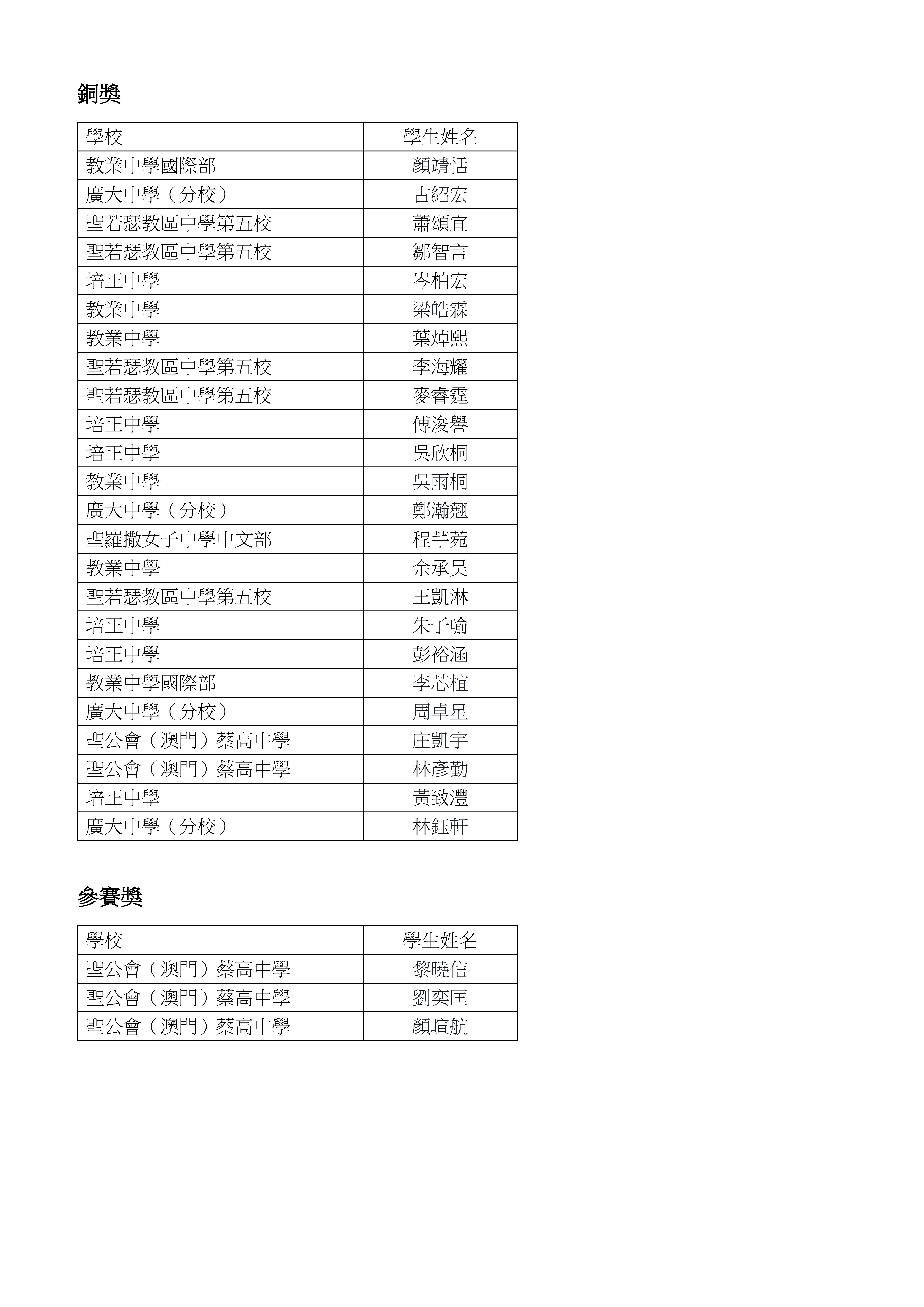 ---2024澳門“金蓮花”杯國際數學邀請賽(初賽)小學獲獎名單_頁面_10.jpg