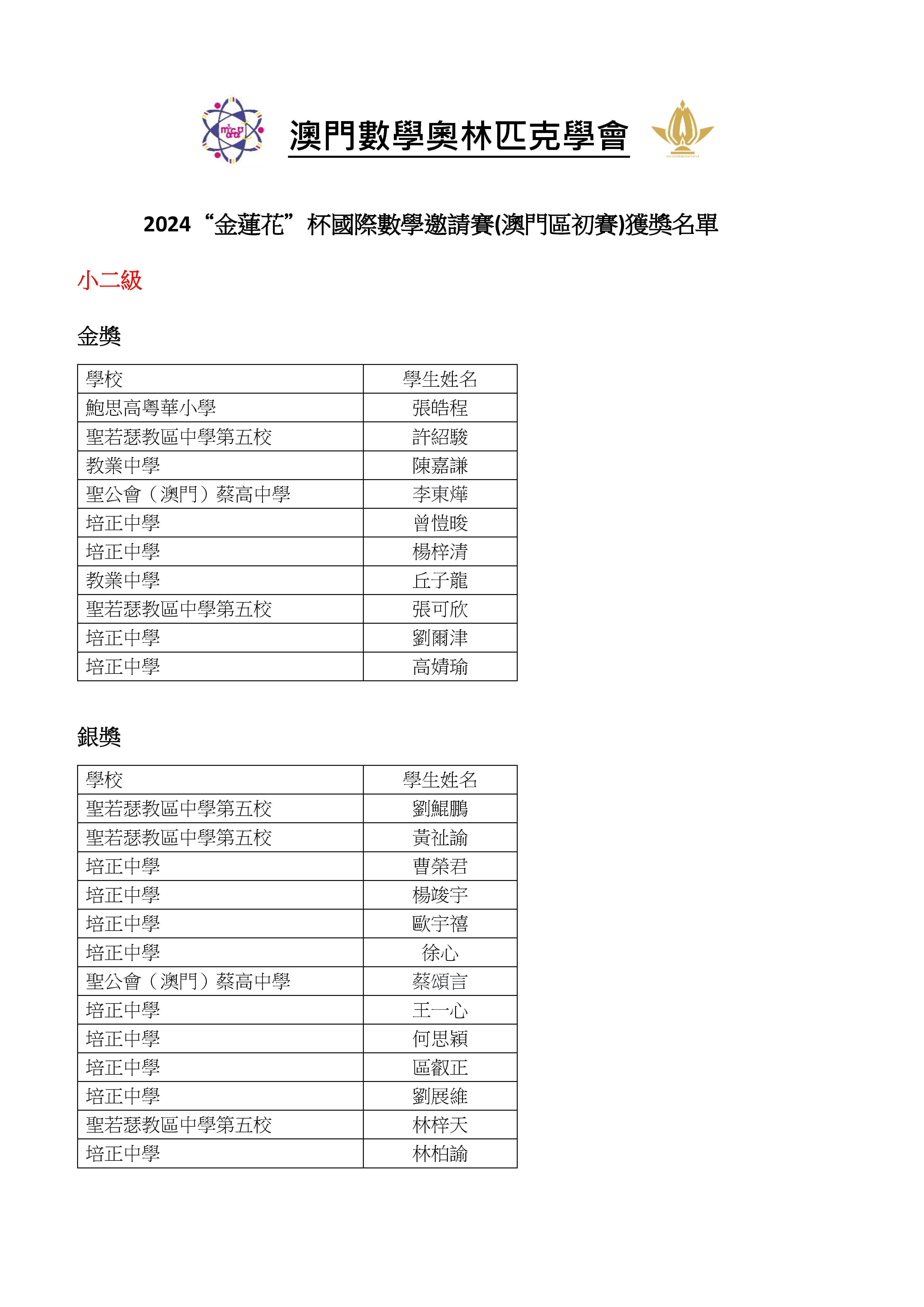 ---2024澳門“金蓮花”杯國際數學邀請賽(初賽)小學獲獎名單_頁面_09.jpg