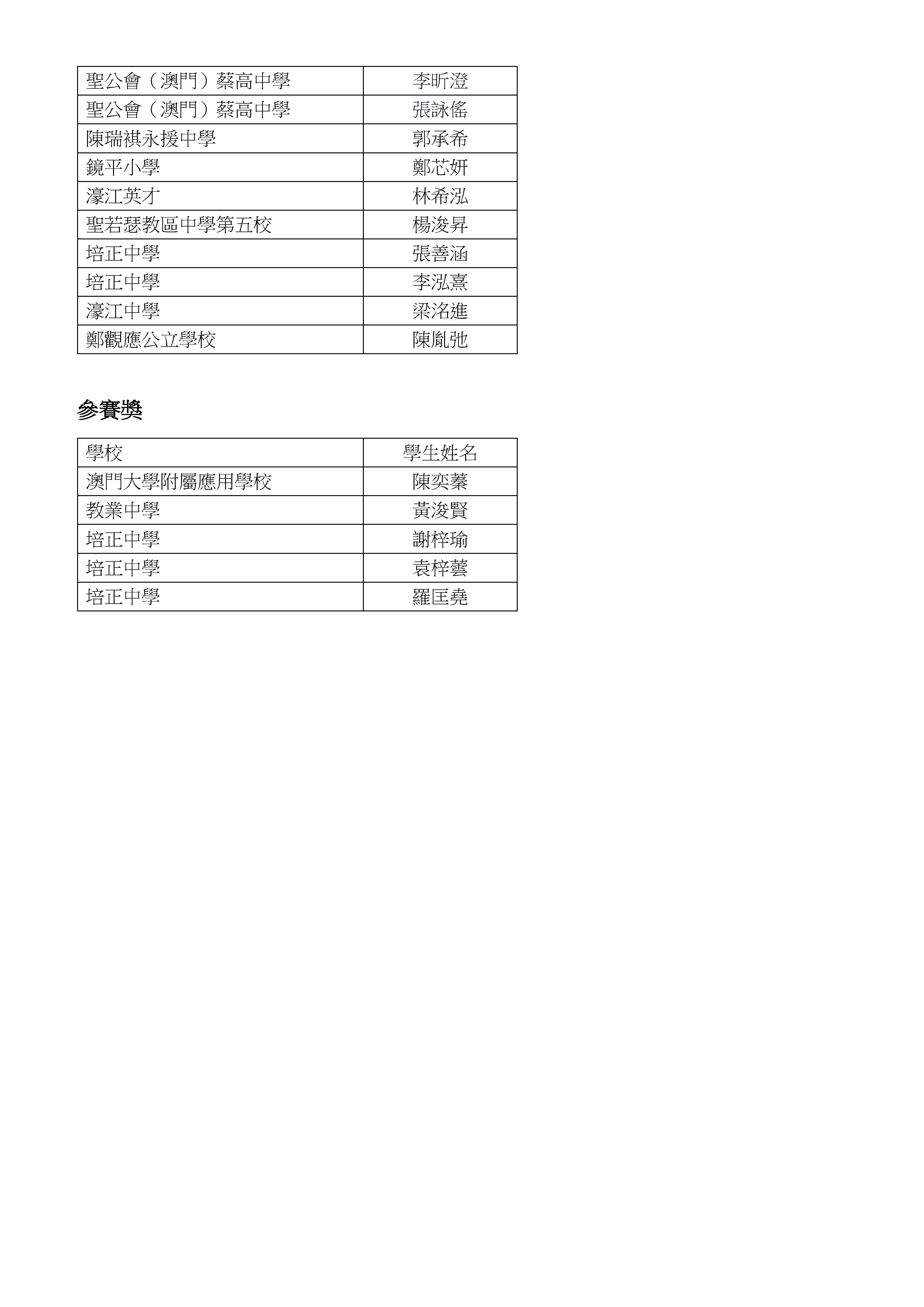 ---2024澳門“金蓮花”杯國際數學邀請賽(初賽)小學獲獎名單_頁面_08.jpg