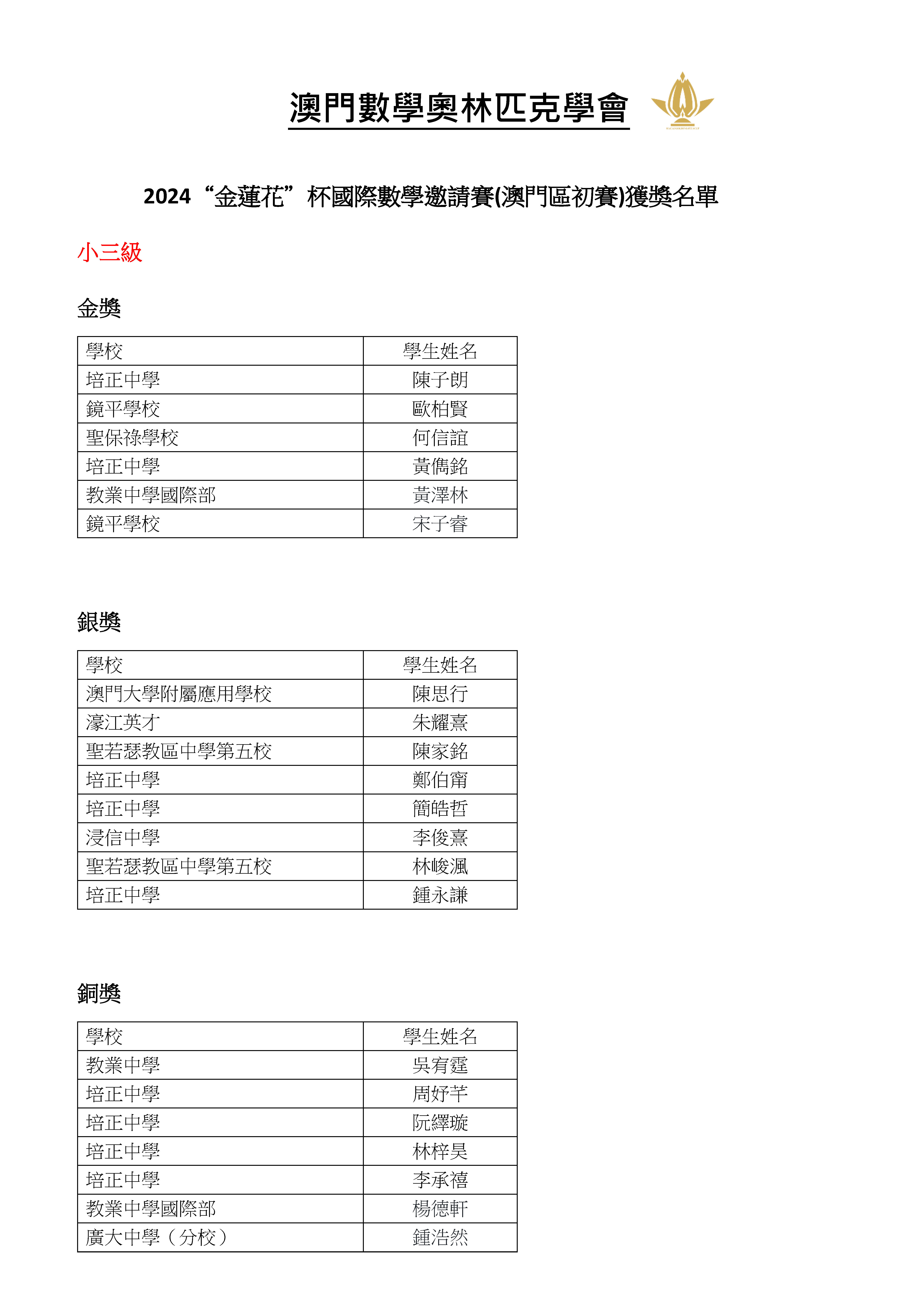 ---2024澳門“金蓮花”杯國際數學邀請賽(初賽)小學獲獎名單_頁面_07.jpg