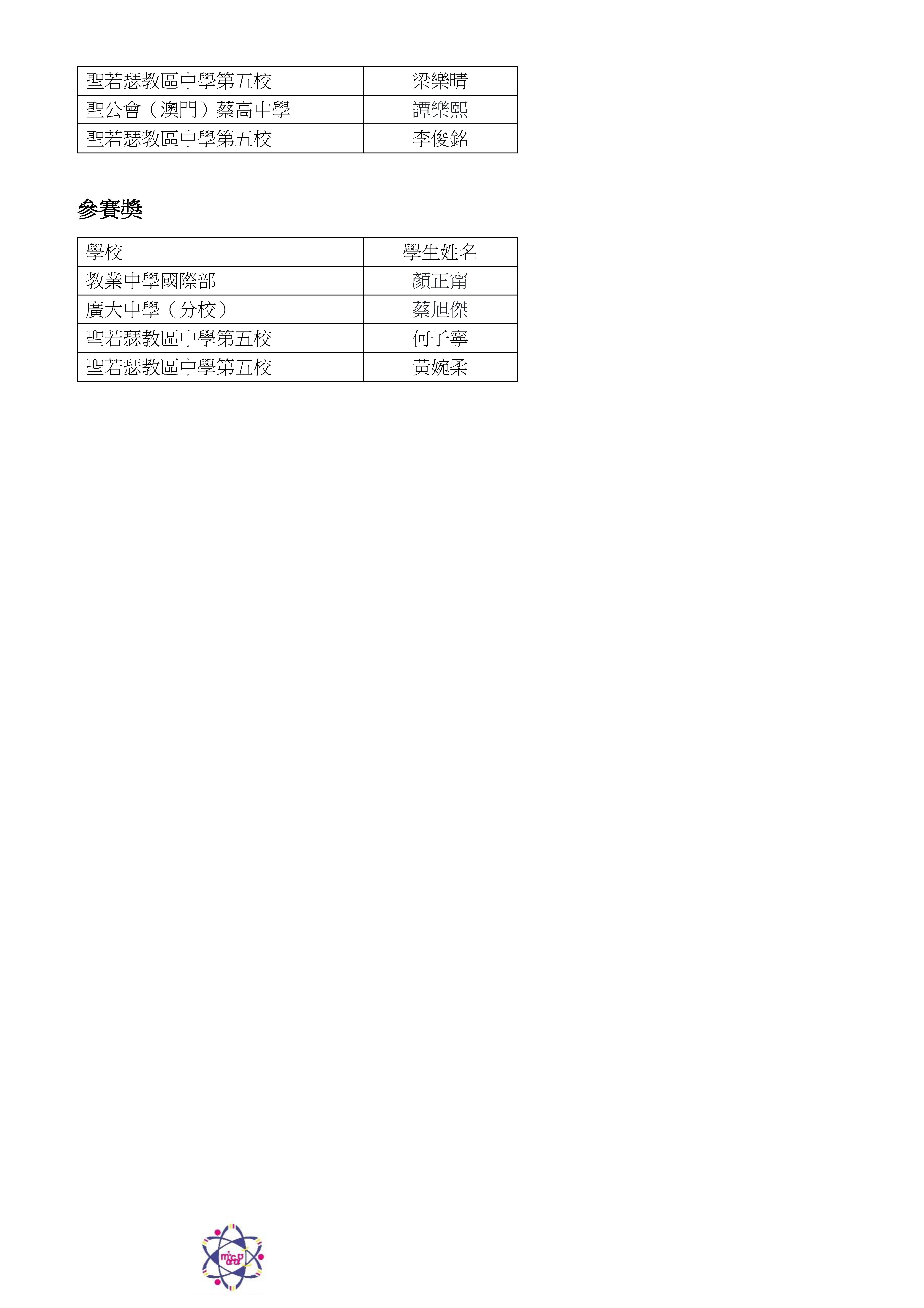---2024澳門“金蓮花”杯國際數學邀請賽(初賽)小學獲獎名單_頁面_06.jpg