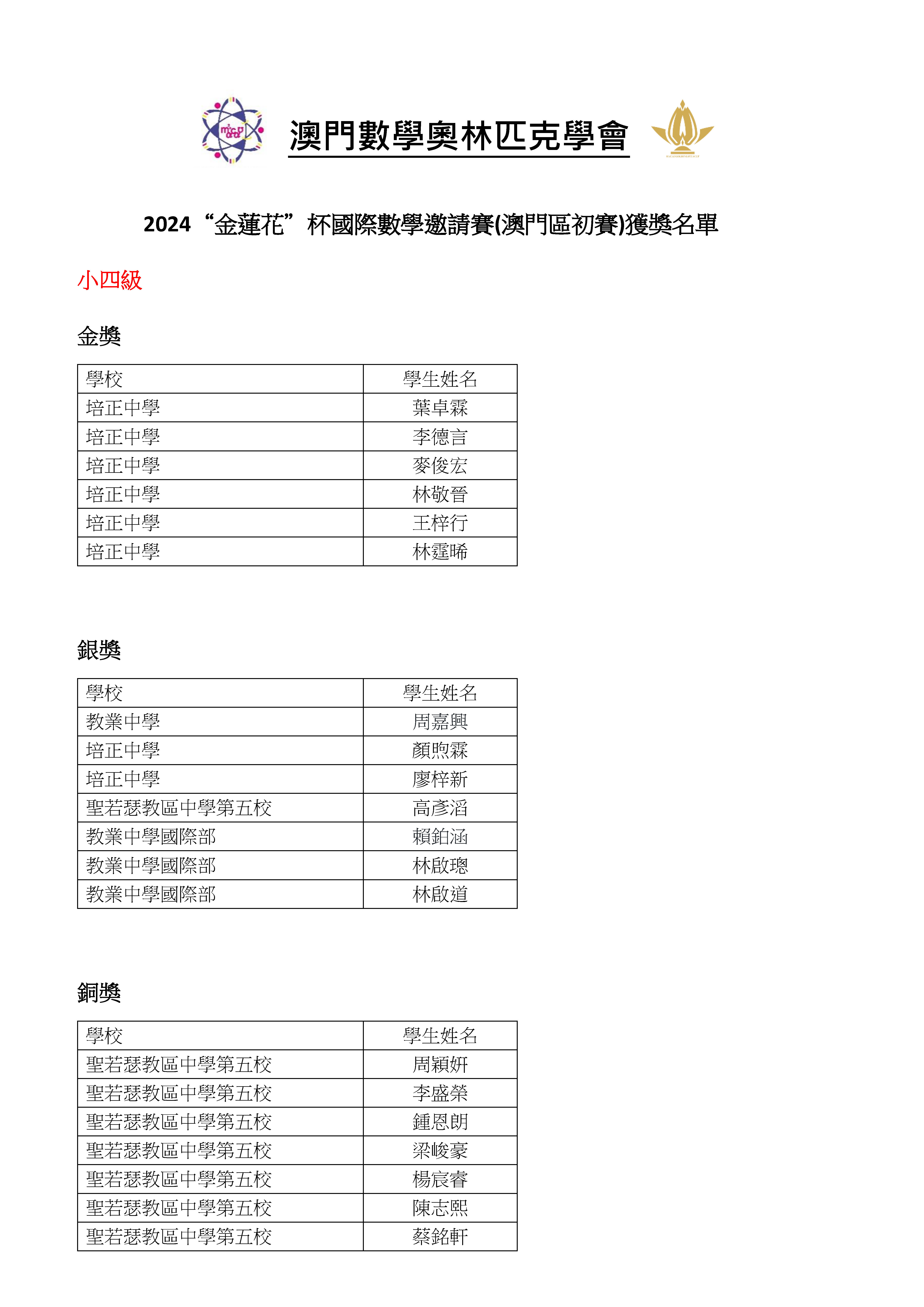---2024澳門“金蓮花”杯國際數學邀請賽(初賽)小學獲獎名單_頁面_05.jpg