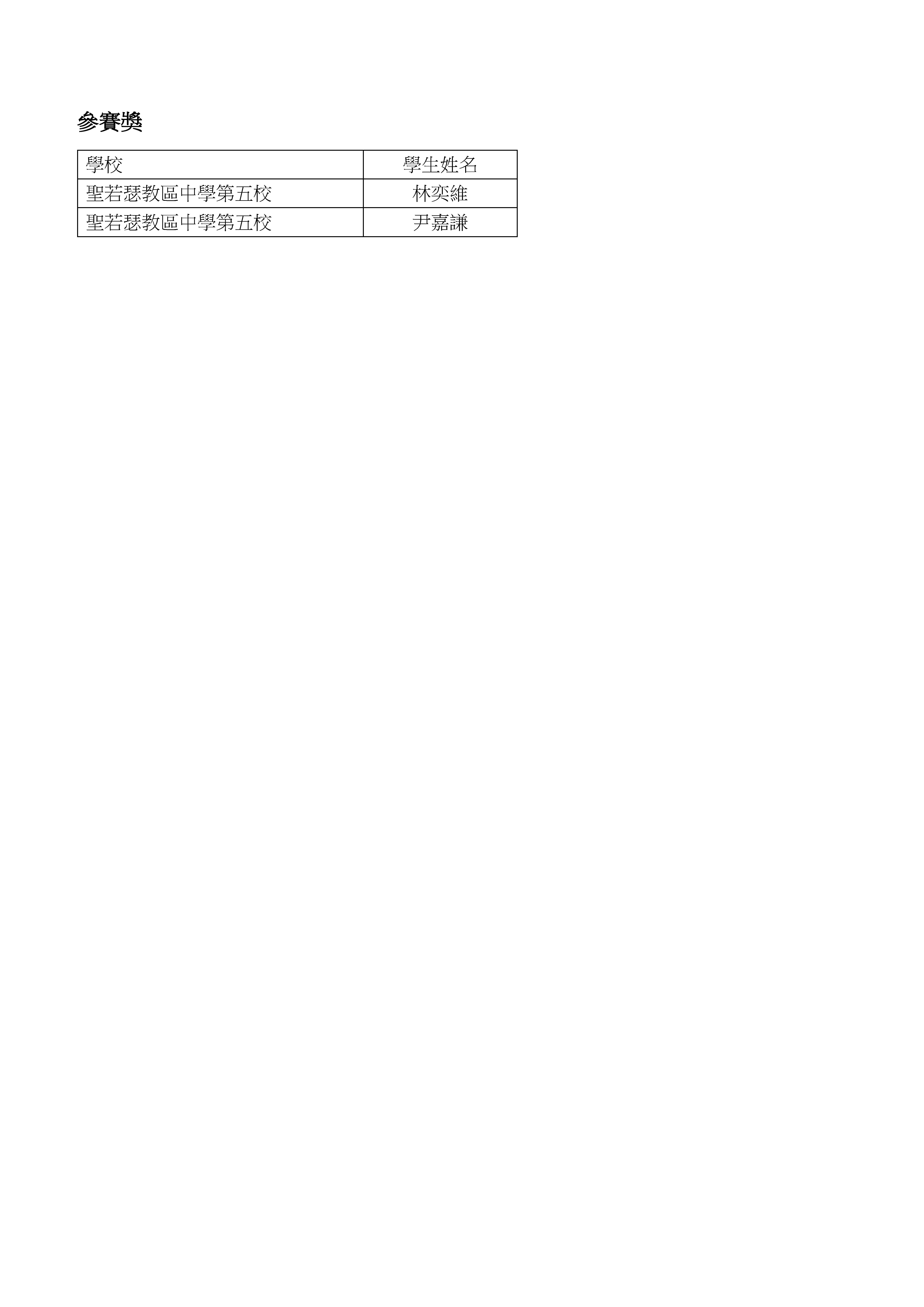 ---2024澳門“金蓮花”杯國際數學邀請賽(初賽)小學獲獎名單_頁面_04.jpg