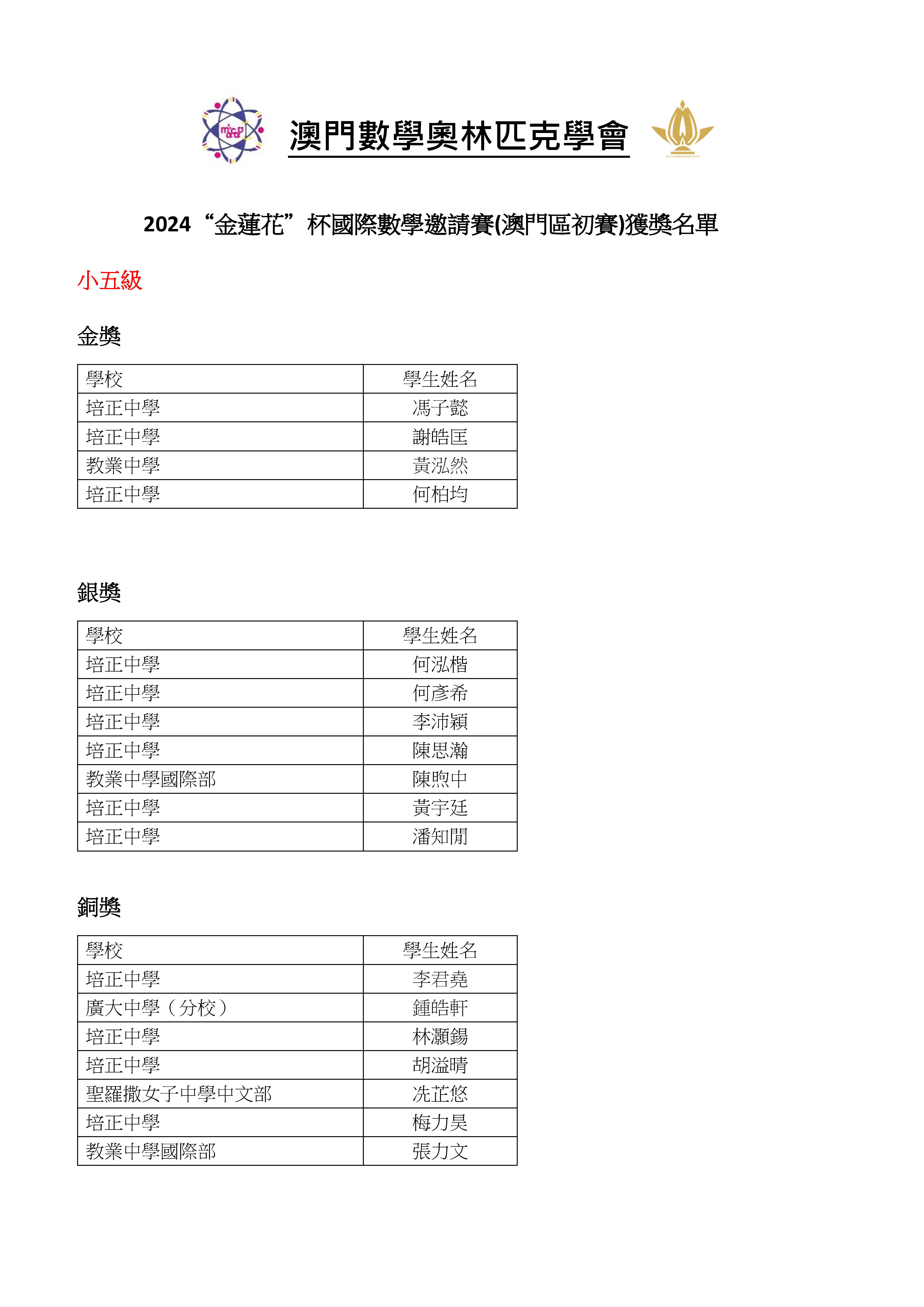 ---2024澳門“金蓮花”杯國際數學邀請賽(初賽)小學獲獎名單_頁面_03.jpg
