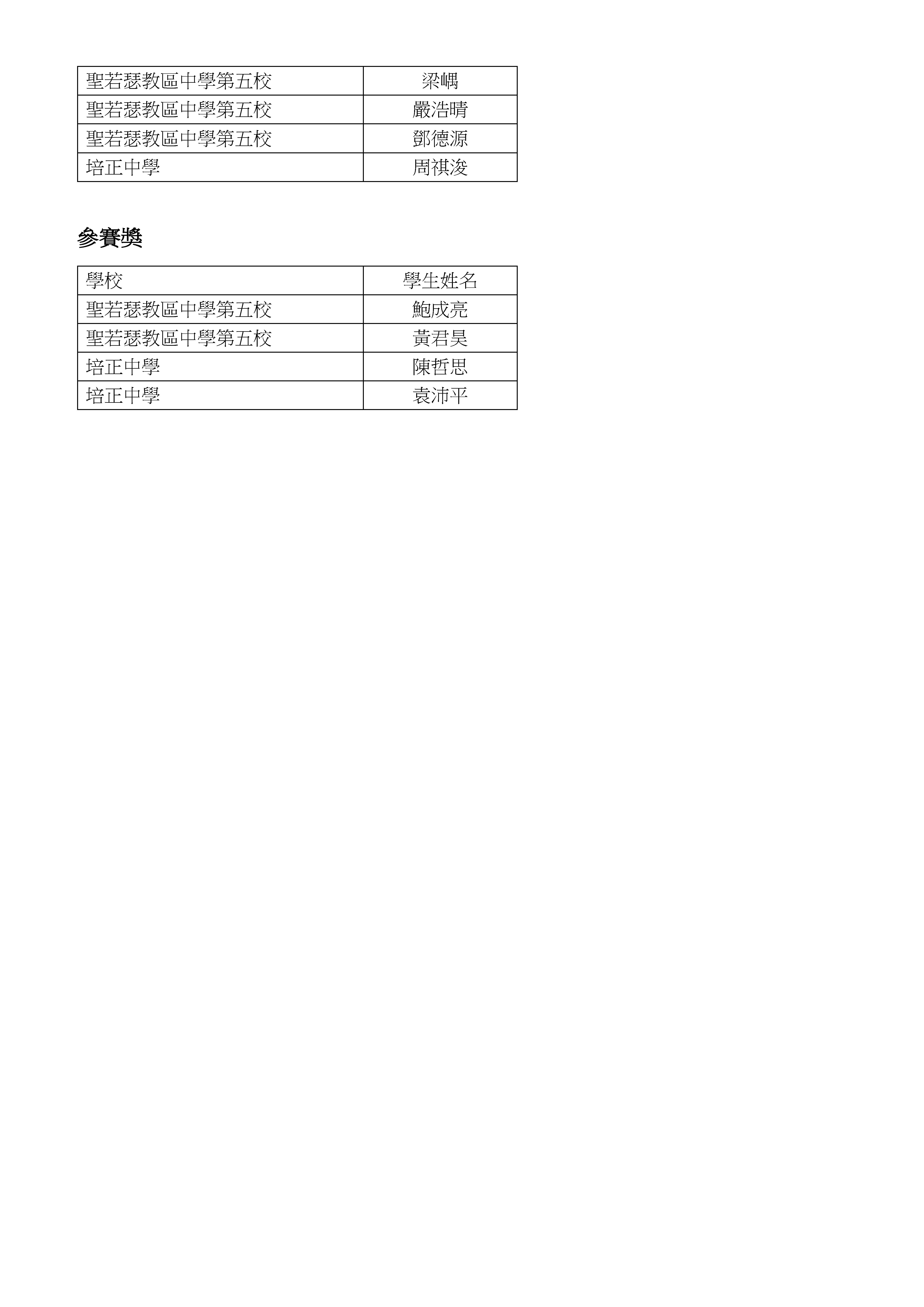 ---2024澳門“金蓮花”杯國際數學邀請賽(初賽)小學獲獎名單_頁面_02.jpg