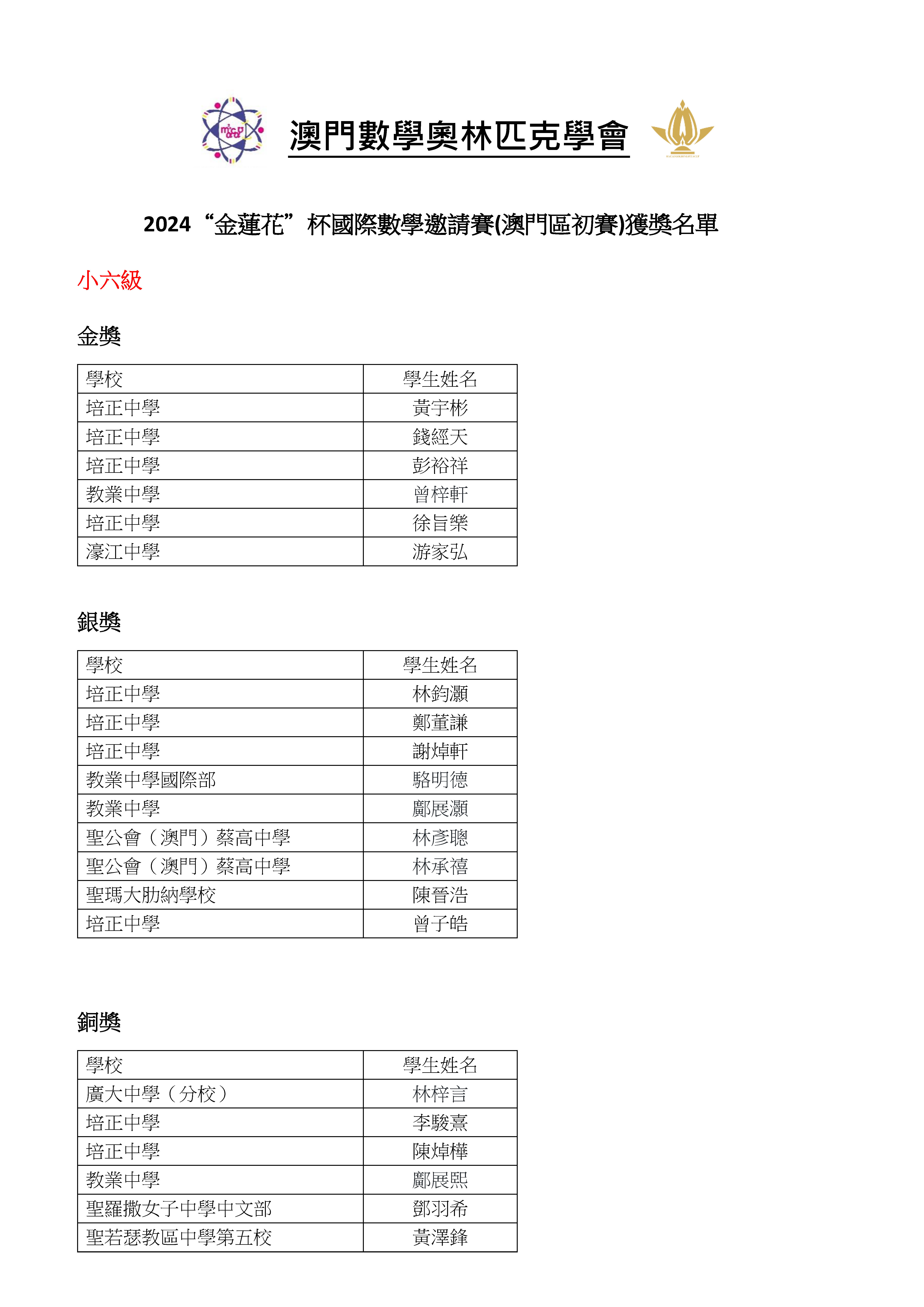 ---2024澳門“金蓮花”杯國際數學邀請賽(初賽)小學獲獎名單_頁面_01.jpg